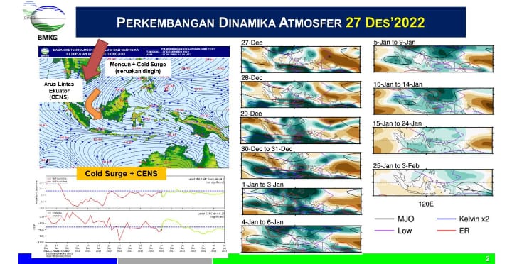 Update Perkembangan Potensi Cuaca Ekstrem Selama Periode Nataru (27 Desember 2022 – 02 Januari 2023)