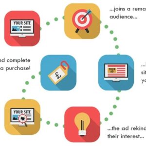 Retargeting Ads Guide