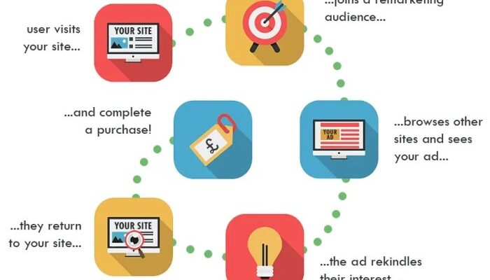 Retargeting Ads Guide