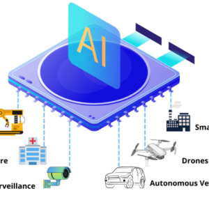 Edge computing in AI applications