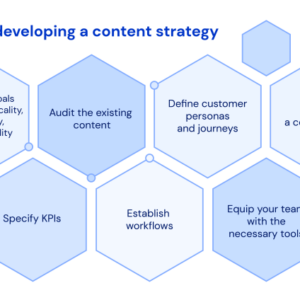 Developing Content Strategies