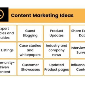 Content Marketing Ideas