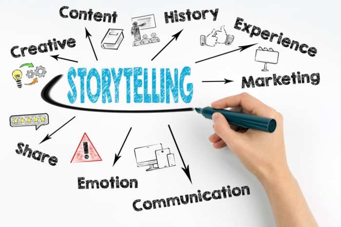 Developing a Storytelling Brand Strategy