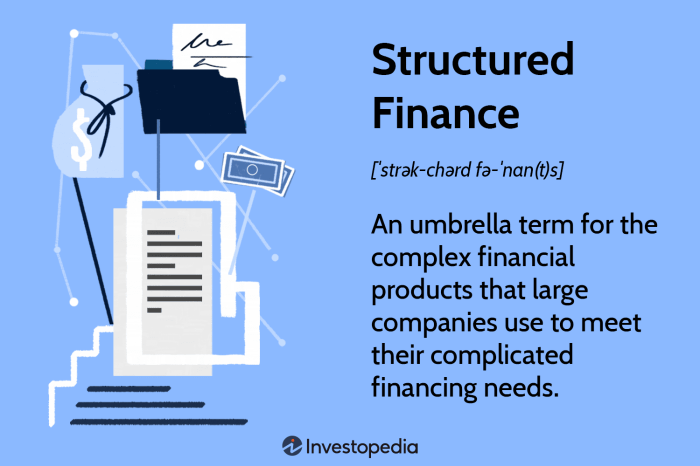 Structured financial products