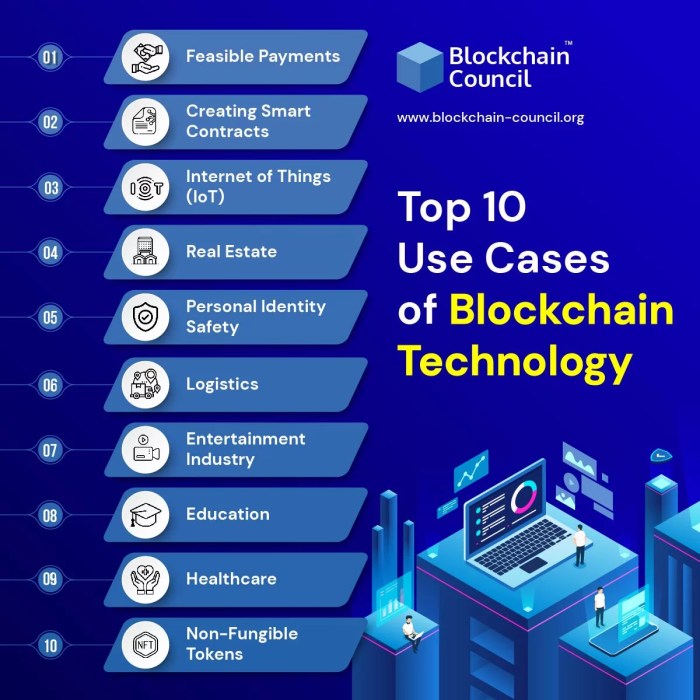 Blockchain technology use cases