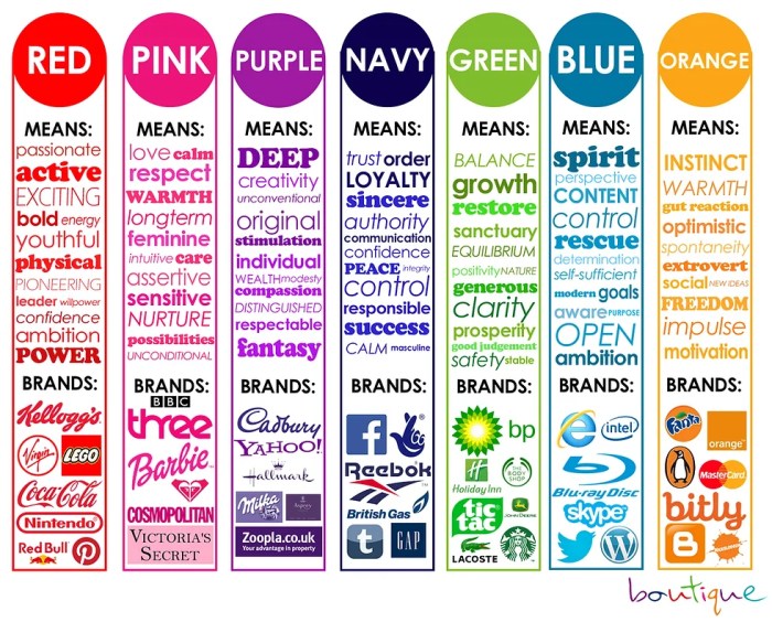 Understanding the Impact of Brand Colors