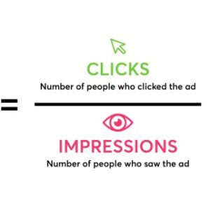 Maximizing Click-Through Rate