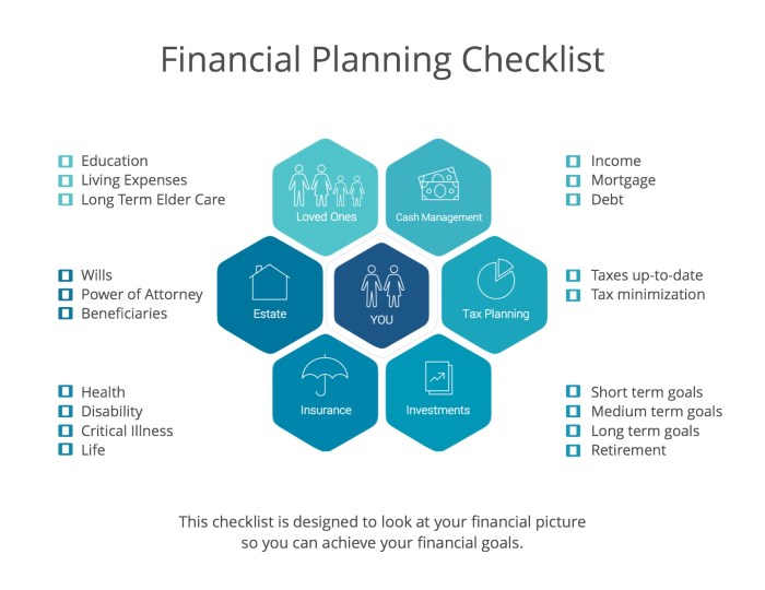 Financial planning checklist