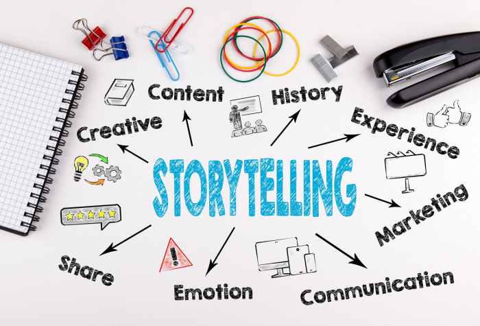 Developing a Storytelling Brand Strategy