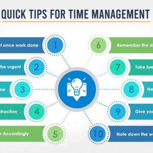 Effective Time Management